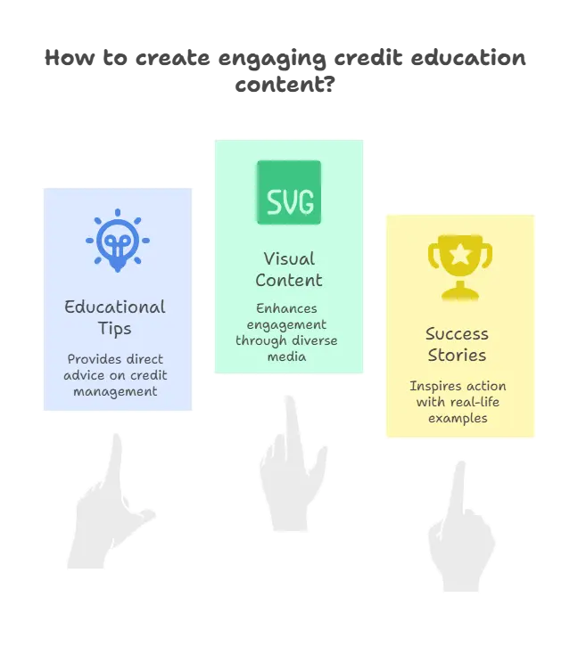Creating and Posting Engaging Credit Education Content