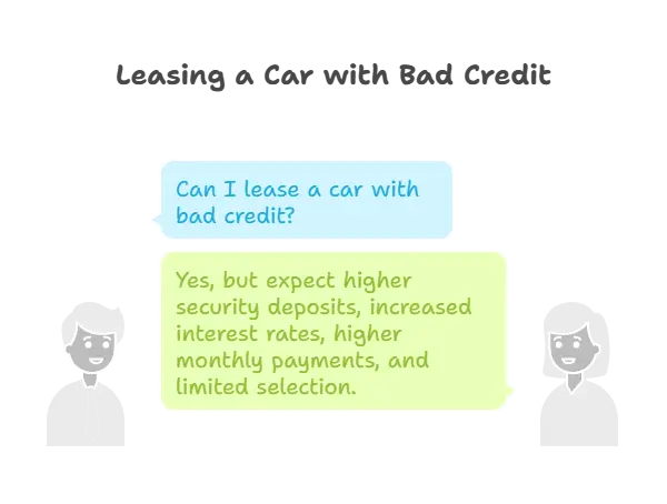 Leasing a car with bad credit