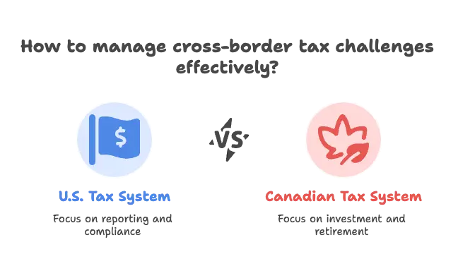 Common Pain Points for Cross-Border Taxpayers