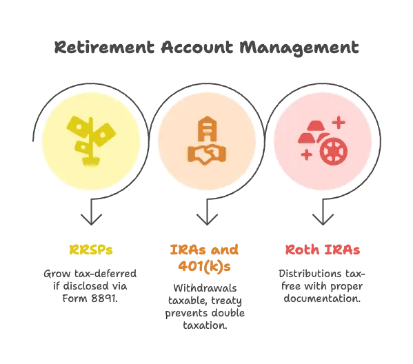 Manage Retirement Accounts Proactively