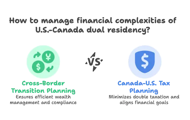 Navigating the Complex Financial World of U.S. Canada Dual Residency