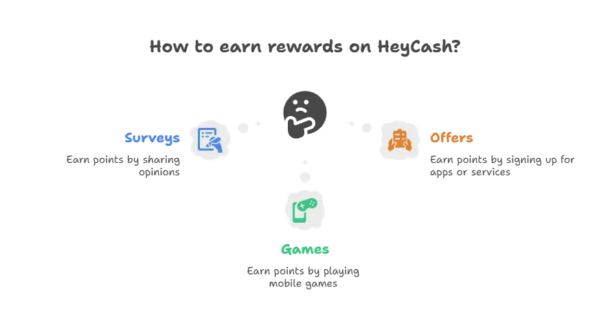 HeyCash Overview