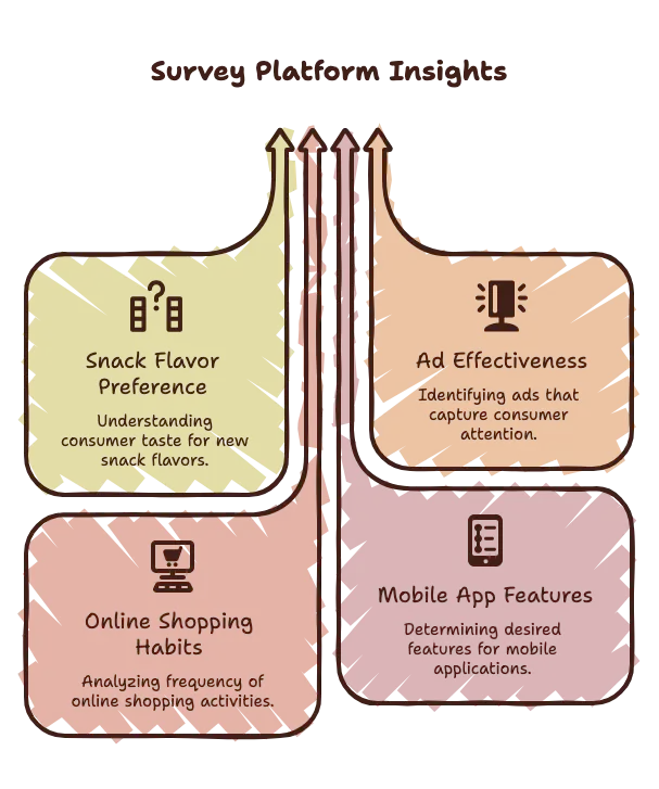 What Are Paid Online Surveys